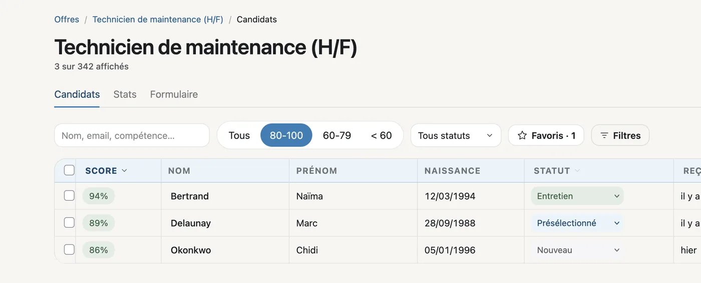 Candidats classés par score : 94 %, 89 %, 86 %, avec leur statut de suivi.