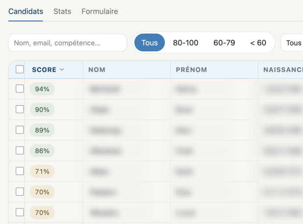 Tableau des candidats d'une offre PreSelect, trié par score : 94 %, 90 %, 89 %, 86 %…