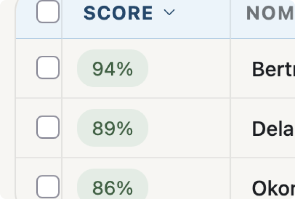 Tableau de scoring : chaque candidat reçoit un score, 94 %, 89 %, 86 %, et le classement se fait automatiquement.