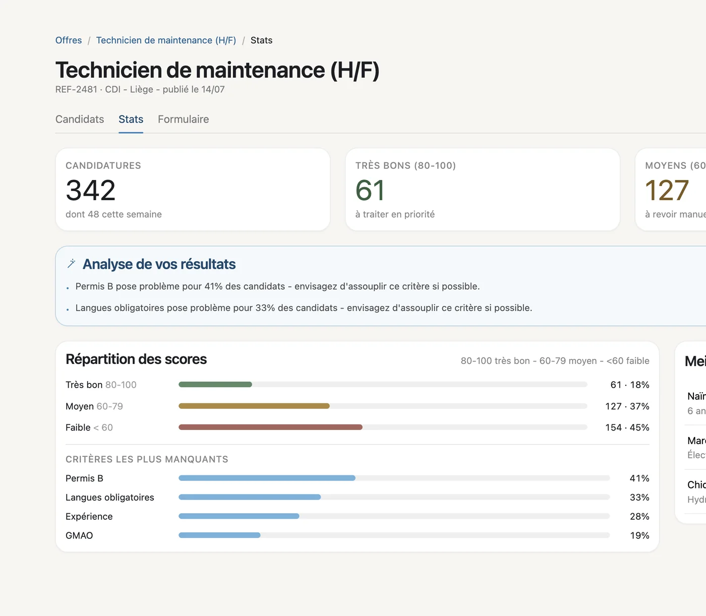 Statistiques d'une offre « Technicien de maintenance (H/F) » : 342 candidatures dont 61 très bons profils, analyse des critères bloquants et répartition des scores.